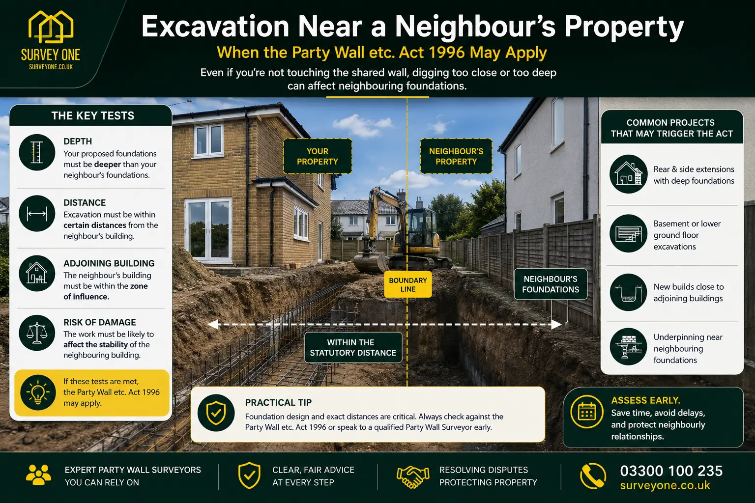 Do I Need a Party Wall Agreement? An infographic for complete party wall agreement need in case of excavation near neighbour's property in Huddersfield, UK